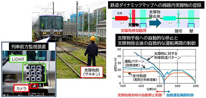 鉄道総研，「自律型列車運行制御システム」を開発
