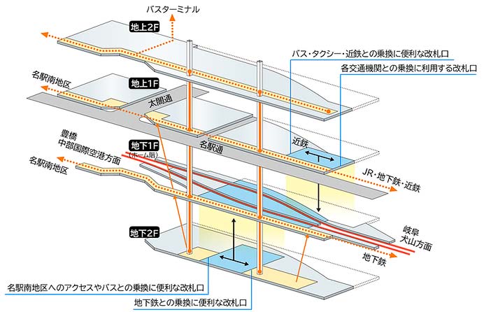 名鉄名古屋駅再整備計画の概要を発表
