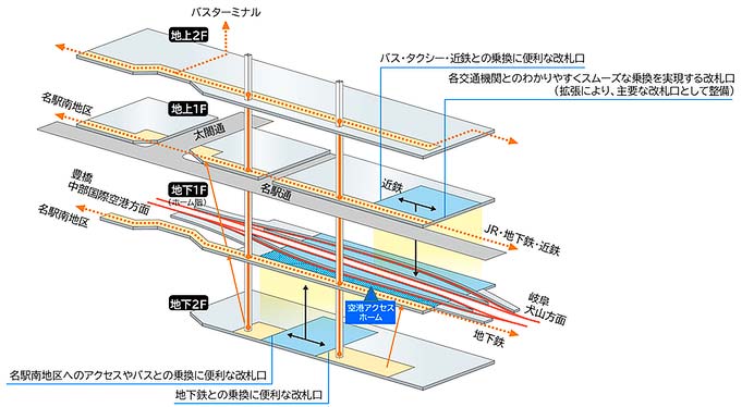 名鉄名古屋駅再整備計画の概要を発表