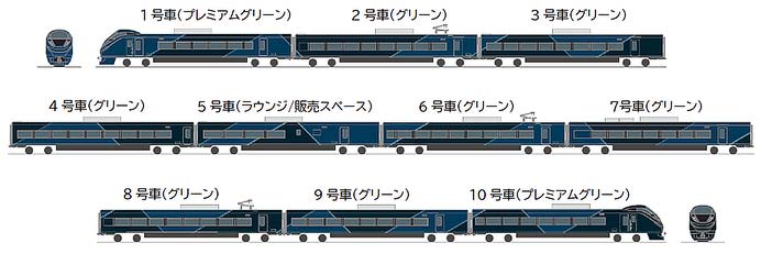 JR東日本，E657系を改造した新たな夜行特急列車を2027年春に導入へ