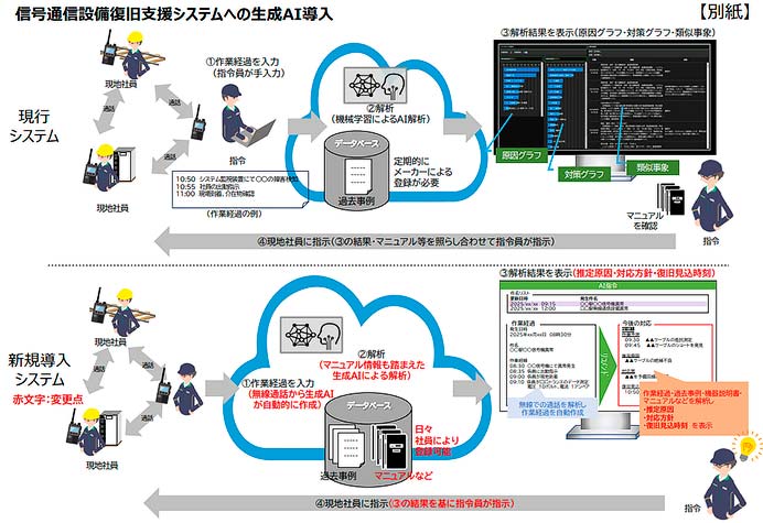 JR東日本，信号通信設備に「鉄道版生成AI」を活用