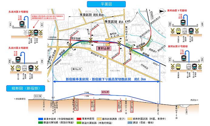 西武，東村山駅付近の新宿線下り線を6月29日から高架線に切替えへ