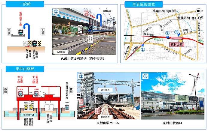 西武，東村山駅付近の新宿線下り線を6月29日から高架線に切替えへ