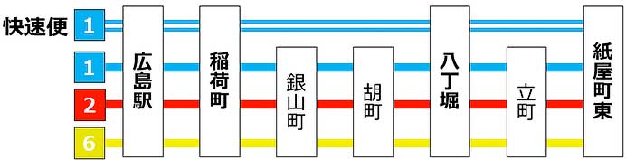 広島電鉄，「駅前大橋ルート」開業にともなうダイヤ改正を8月3日に実施