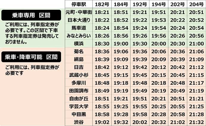 東急電鉄，7月22日から東横線の上りでも有料座席指定サービス「Q SEAT」を開始