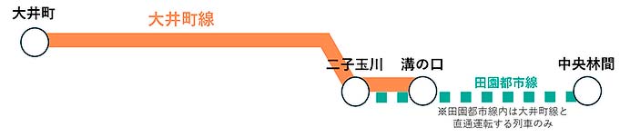 東急大井町線，2032年度からワンマン運転を実施へ