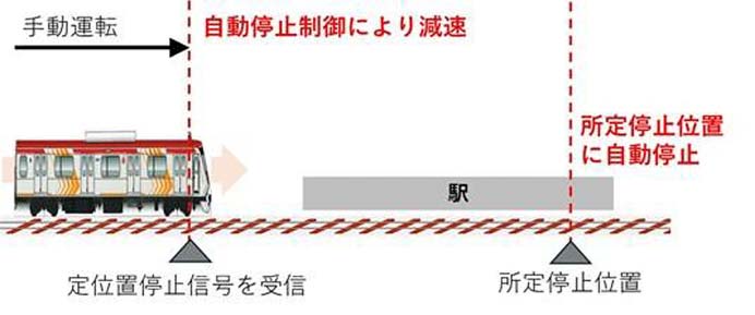 東急大井町線，2032年度からワンマン運転を実施へ