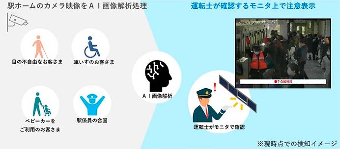 東急大井町線，2032年度からワンマン運転を実施へ