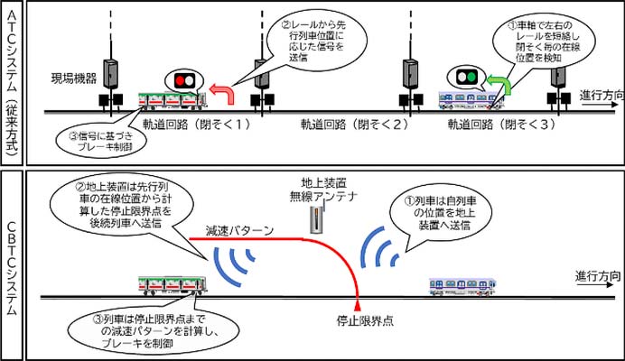 東急大井町線，2032年度からワンマン運転を実施へ
