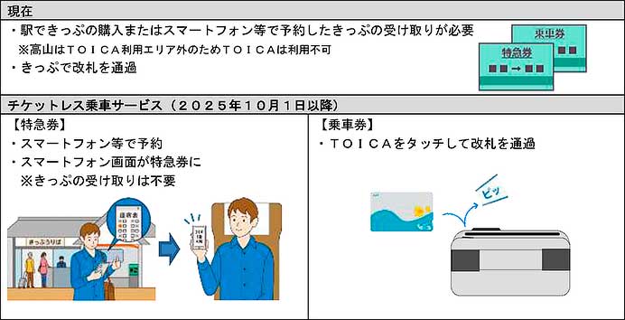 JR東海，10月1日から特急“ひだ”でチケットレス乗車サービスを開始
