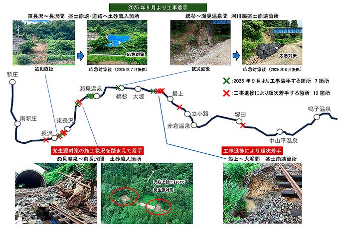 JR東日本，陸羽東線 鳴子温泉—新庄間の本格的な復旧工事に着手へ