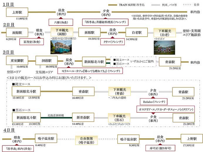 JR東日本「TRAIN SUITE 四季島」，2026年4月〜6月期のツアー参加者募集を開始