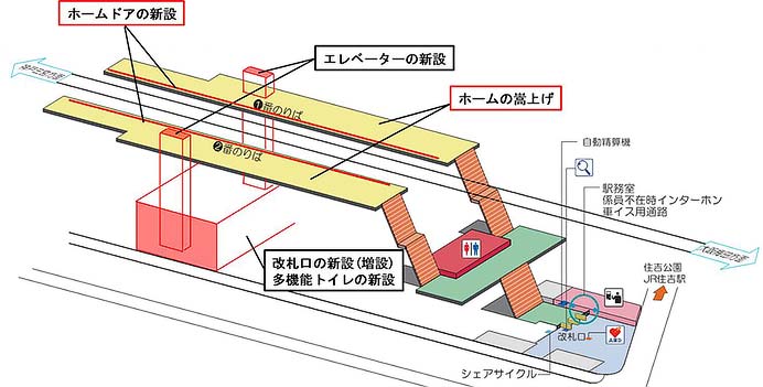 阪神本線 住吉駅，ホームドア整備とホーム嵩上げ工事を実施へ
