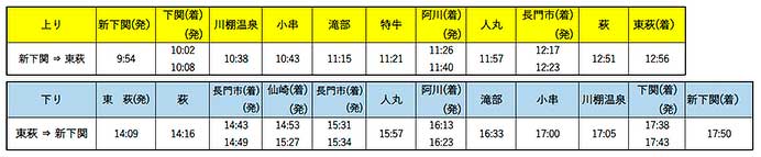 JR西日本，“○○のはなし”の運転計画を発表