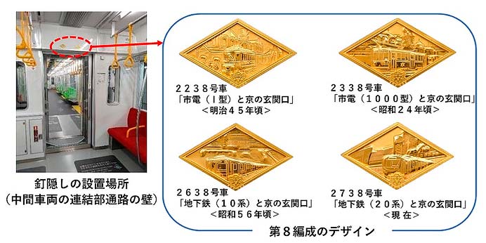 京都市交，9月8日から20系第8編成の営業運転を開始