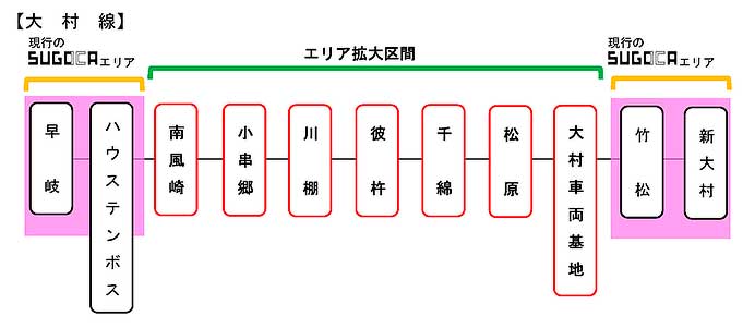 JR九州，大村線のSUGOCA利用可能エリアを10月9日から拡大