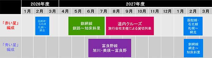 JR北海道，観光列車「赤い星」・「青い星」のプラン概要を発表