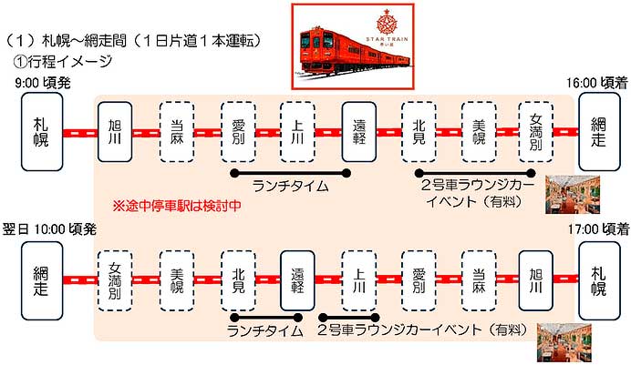 JR北海道，観光列車「赤い星」・「青い星」のプラン概要を発表