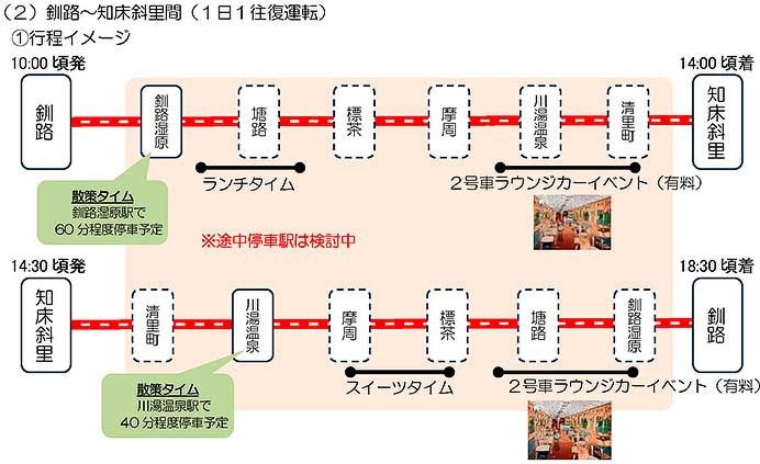 JR北海道，観光列車「赤い星」・「青い星」のプラン概要を発表