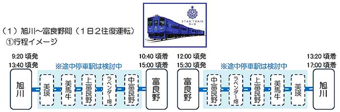 JR北海道，観光列車「赤い星」・「青い星」のプラン概要を発表