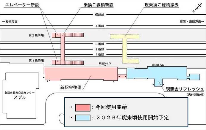 JR北海道，室蘭本線 登別駅の新駅舎の供用を10月11日から開始