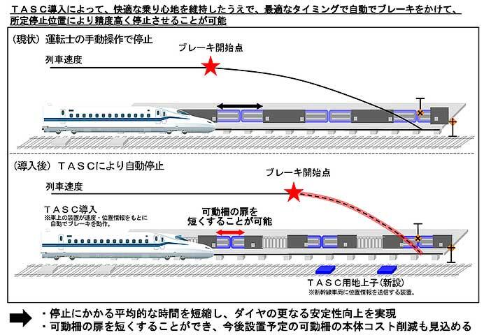JR東海,2026年秋から東海道新幹線で「TASC」の運用を開始へ