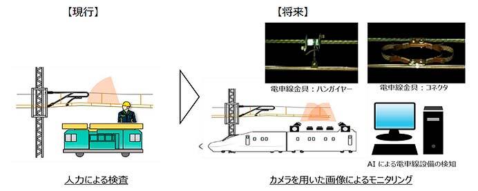 JR東日本，新たな新幹線専用検測車「E927形」の開発に着手