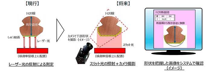 JR東日本，新たな新幹線専用検測車「E927形」の開発に着手