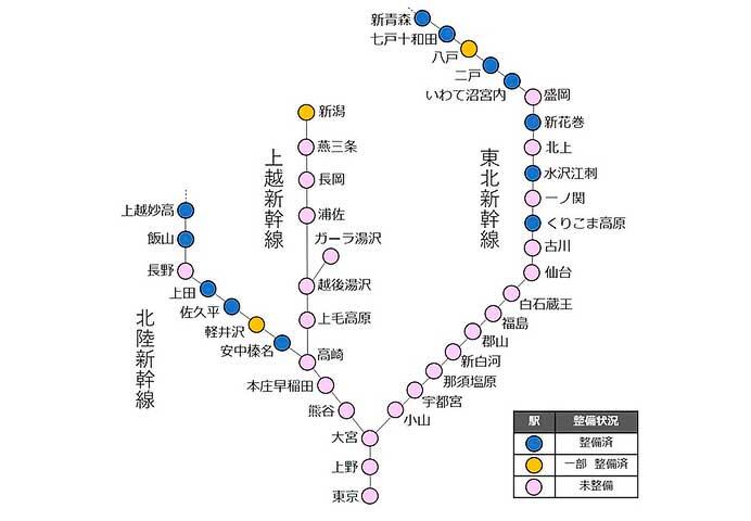 JR東日本，新幹線東京駅にホームドアを導入へ