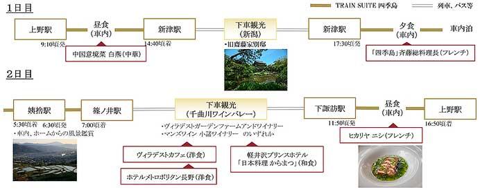 JR東日本「TRAIN SUITE 四季島」，2026年7月〜9月期のツアー参加者募集を開始