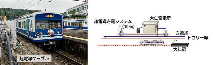 鉄道総研，超電導き電システムで営業列車に電力を供給