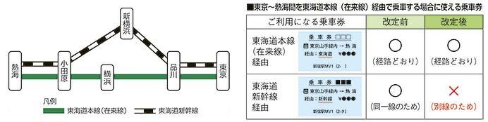 JR東日本，2026年3月14日に実施する運賃改定の詳細を発表