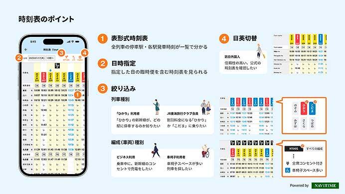 「JR東海 東海道・山陽新幹線時刻表アプリ」が、「グッドデザイン賞」を受賞