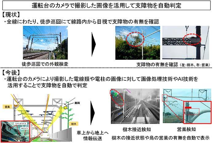 JR東海，東海道新幹線における新たな営業車検測技術を開発