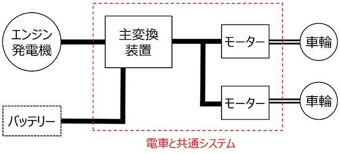 JR西日本，新形事業用車とバラスト散布車を2027年春以降に導入