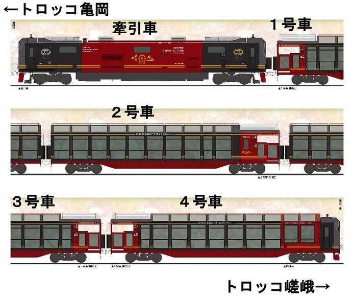 嵯峨野観光鉄道，新たなトロッコ列車の車両デザインを決定