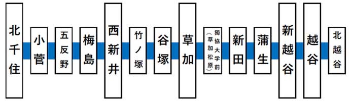 東武スカイツリーライン緩行線でワンマン運転を実施