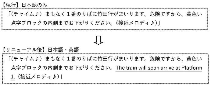 京都市営地下鉄烏丸線，駅案内放送をリニューアル