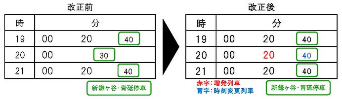 京成，12月13日にダイヤ改正を実施