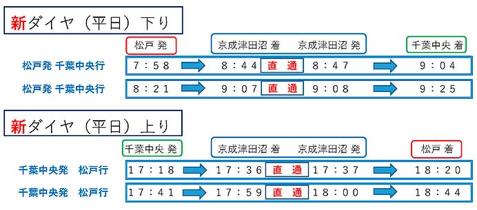 京成，12月13日にダイヤ改正を実施