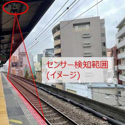 JR西日本，茨木駅・放出駅・福島駅で「ホーム安全スクリーン」の