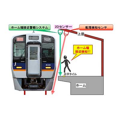 近鉄　応急処置訓練要領　資料 sq250628_nankai_system1.jpg